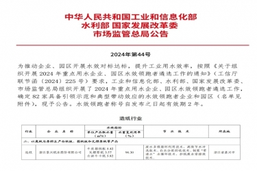 喜報(bào)！景興紙業(yè)榮登2024年重點(diǎn)用水企業(yè)、園區(qū)水效領(lǐng)跑者榜單